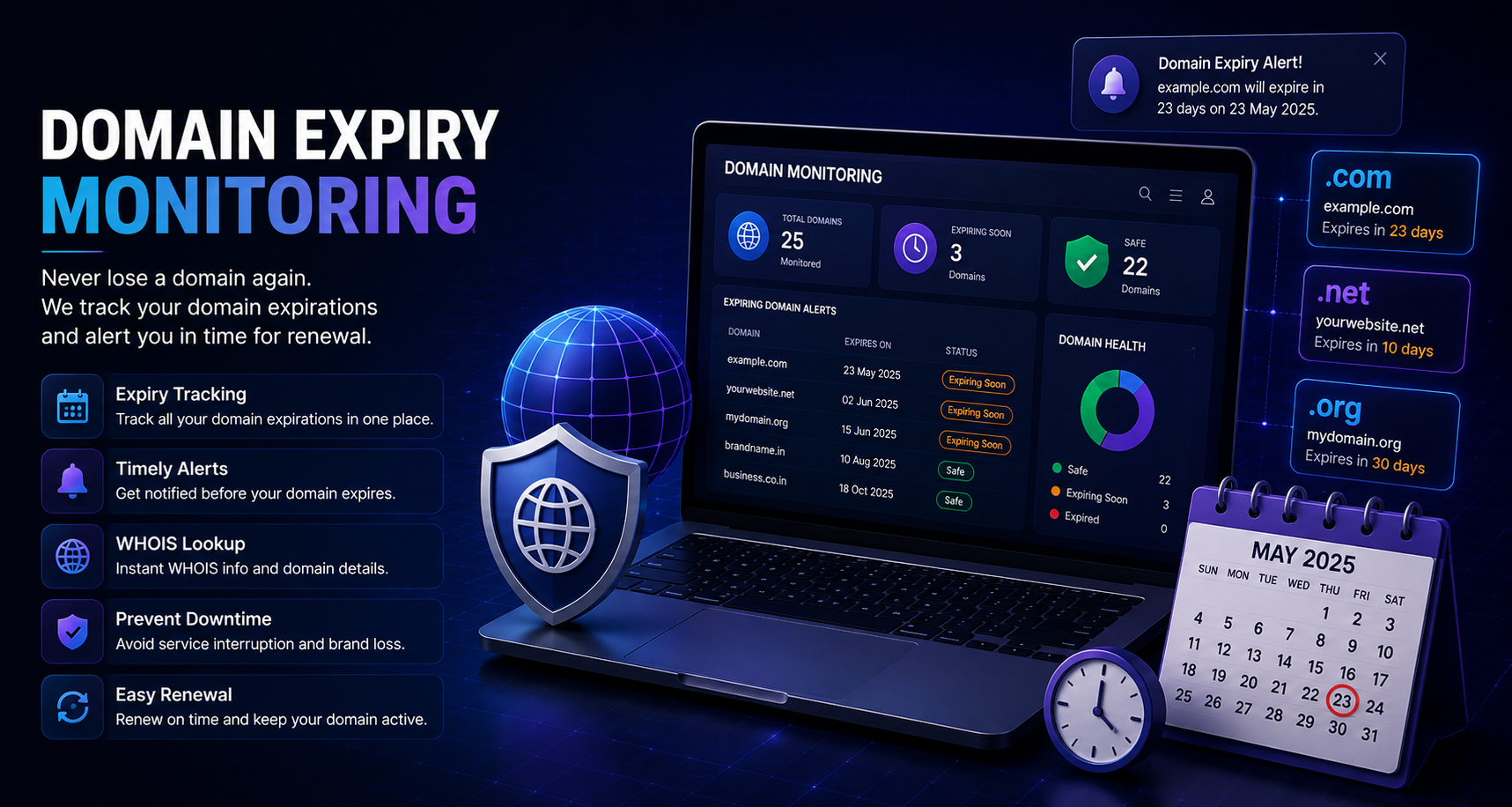 Domain expiry monitoring dashboard showing expiration tracking, renewal alerts, and domain health status.