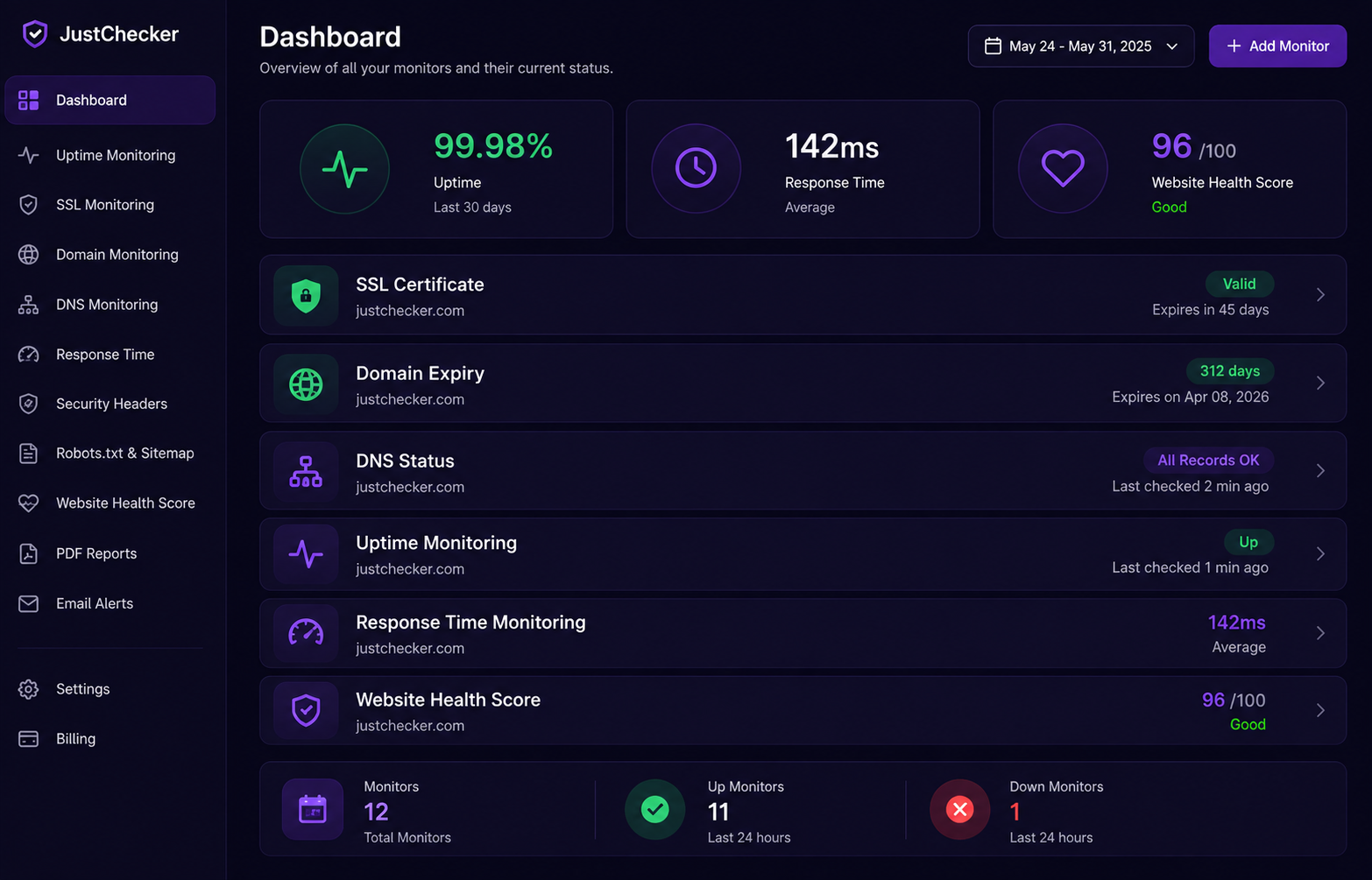 All-in-one website monitoring dashboard with uptime, SSL, DNS, domain, security and email alerts